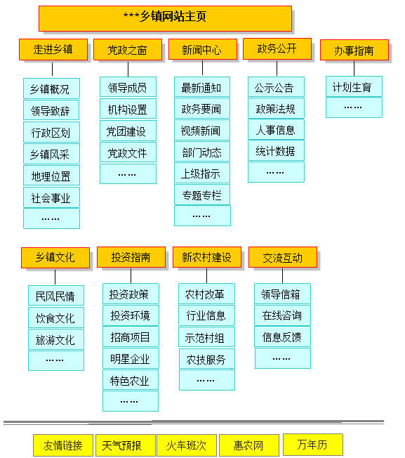 鄉(xiāng)鎮(zhèn)政府網(wǎng)站建設方案 www.jzztb.org.cn 鄉(xiāng)鎮(zhèn)政府網(wǎng)站建設方案 www.jzztb.org.cn