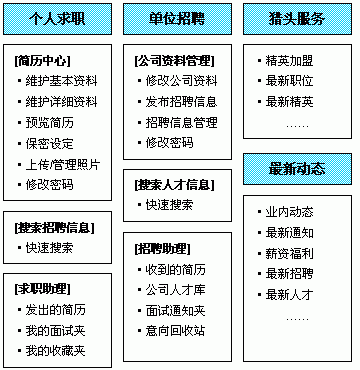 房地產(chǎn)行業(yè)網(wǎng)站建設(shè)http://www.jzztb.org.cn/