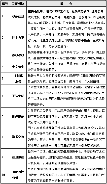 北京網(wǎng)站建設(shè)公司www.jzztb.org.cn