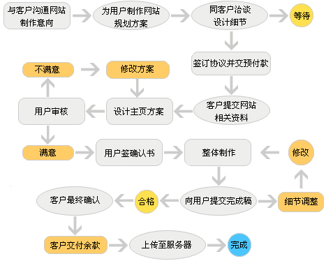 網(wǎng)站改版 www.jzztb.org.cn