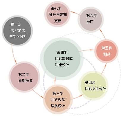 網(wǎng)站制作流程 北京傳誠(chéng)信 www.jzztb.org.cn 網(wǎng)站制作流程 北京傳誠(chéng)信 www.jzztb.org.cn