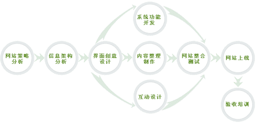 網(wǎng)頁設(shè)計的崛起! www.jzztb.org.cn 網(wǎng)頁設(shè)計的崛起! www.jzztb.org.cn