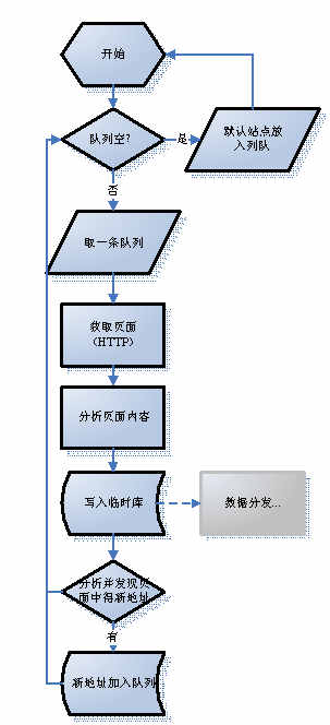 某某大超市網(wǎng)站建設(shè)需求說明。