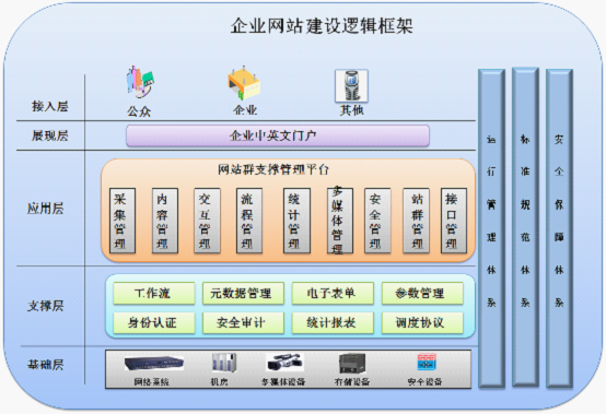 網(wǎng)站建設(shè)的技術(shù)解決方案。 網(wǎng)站建設(shè)的技術(shù)解決方案。