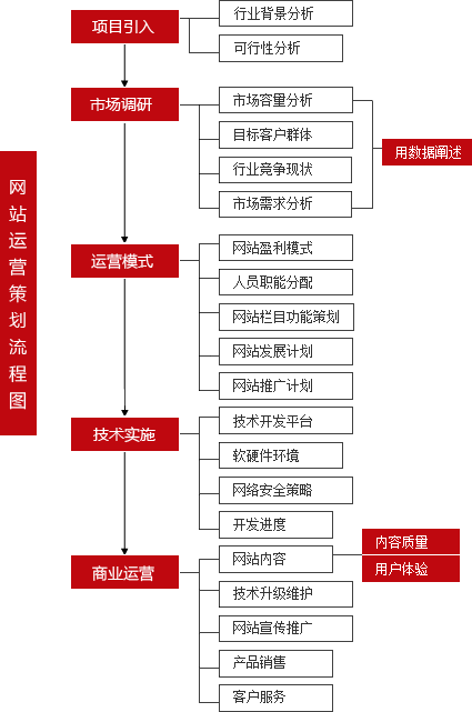 企業(yè)網(wǎng)站建設(shè)流程有哪些? 企業(yè)網(wǎng)站建設(shè)流程有哪些?