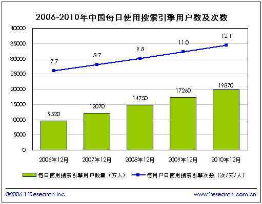 網站關鍵詞（seo）優(yōu)化服務!!www.jzztb.org.cn