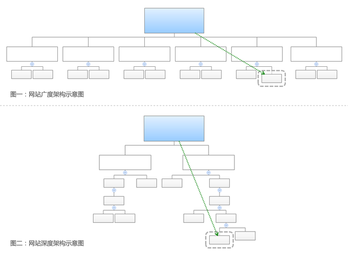 網(wǎng)站建設(shè)欄目的架構(gòu)的重要性！