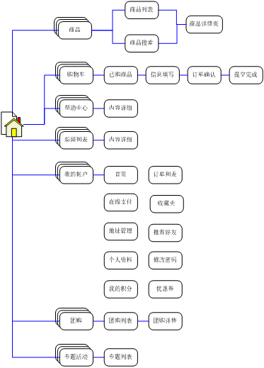 “兒童購物”網上商城改版規(guī)劃書。