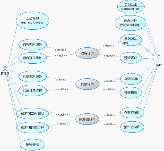 網(wǎng)站在線預(yù)定系統(tǒng)規(guī)劃。