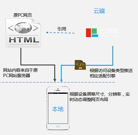云適配www.jzztb.org.cn