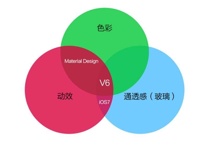 現(xiàn)代網(wǎng)站設(shè)計(jì)的三大要素。