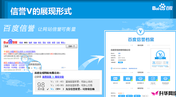 信譽(yù)V認(rèn)證實(shí)現(xiàn)商家、網(wǎng)民雙向訴求,加速網(wǎng)民決策、便捷展現(xiàn)商家信息