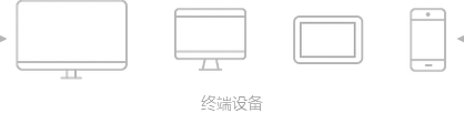 響應式設(shè)計,讓您的網(wǎng)站更