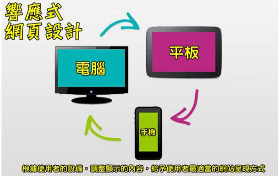 目前移動(dòng)網(wǎng)站最好的解決方案，就是響應(yīng)式網(wǎng)頁設(shè)計(jì)