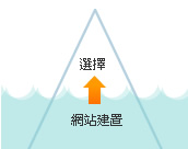 做好網(wǎng)站建設，才能讓客戶選擇你的網(wǎng)站(網(wǎng)頁)