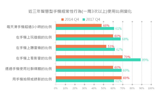 普通移動(dòng)網(wǎng)頁設(shè)計(jì)與響應(yīng)式網(wǎng)頁設(shè)計(jì)