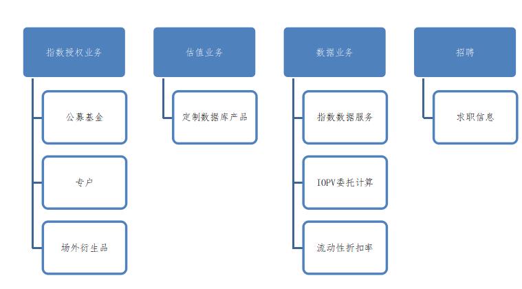 網(wǎng)站改版及內(nèi)容規(guī)劃的步驟。